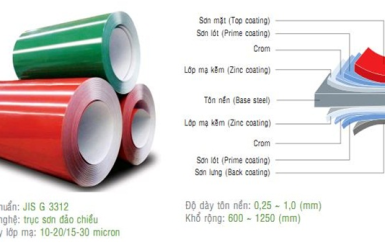 tôn màu thông số và cấu tạo