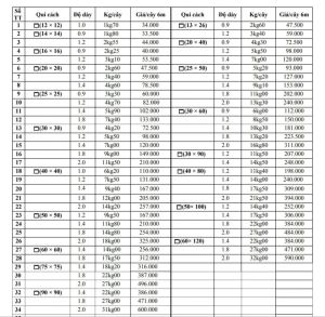 bảng giá thép hộp mạ kẽm